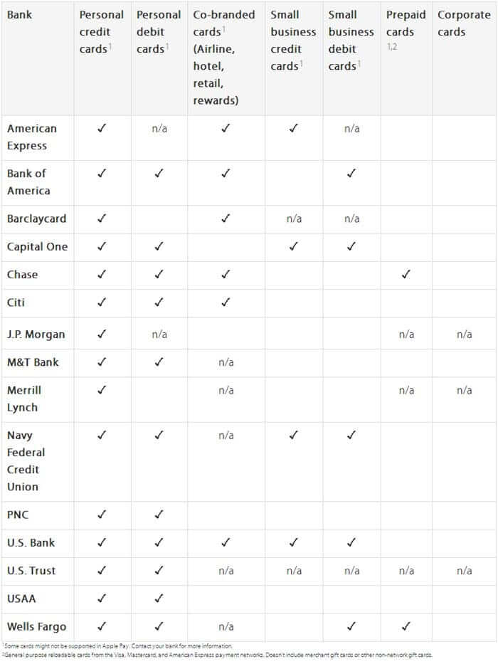 Updated List of Banks and Credit Cards That Support Apple Pay - 14