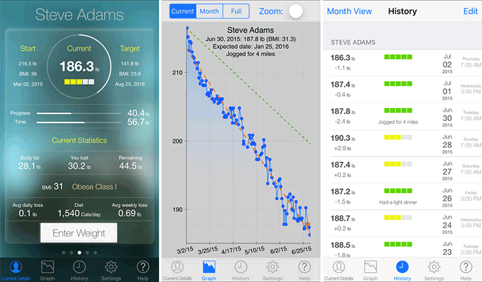 Monitor your weight Tracking iPhone and iPad App Screenshot