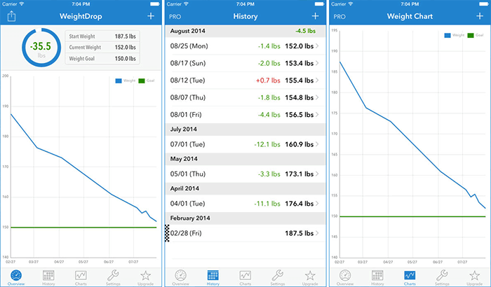 WeightDrop Weight Tracking iPhone and iPad App Screenshot