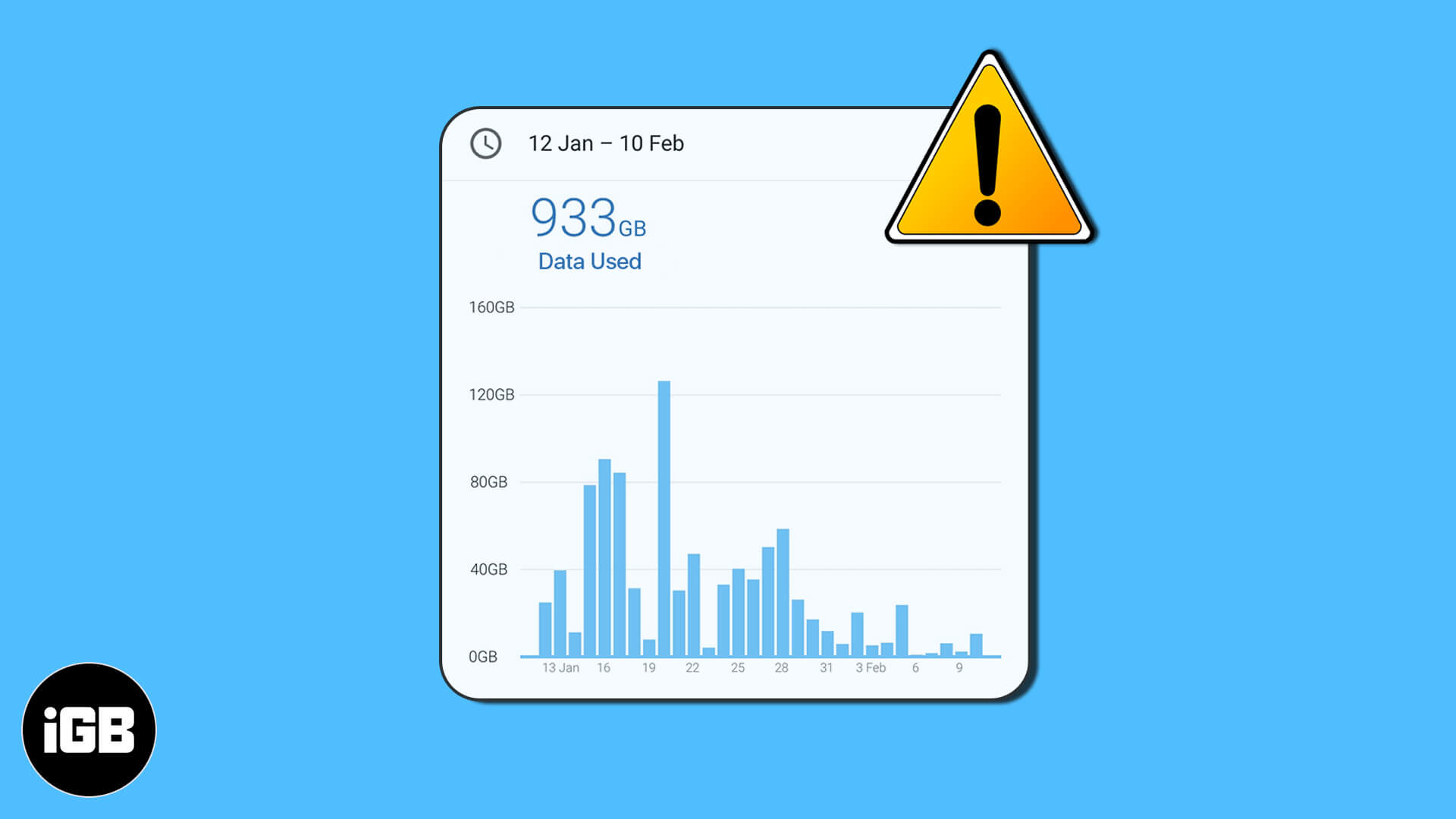 How to limit data usage on iphone