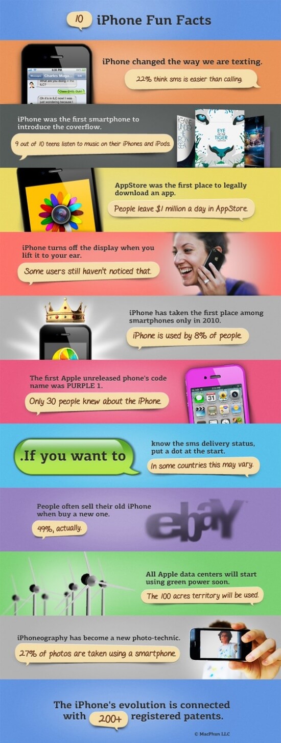 iPhone Fun Facts