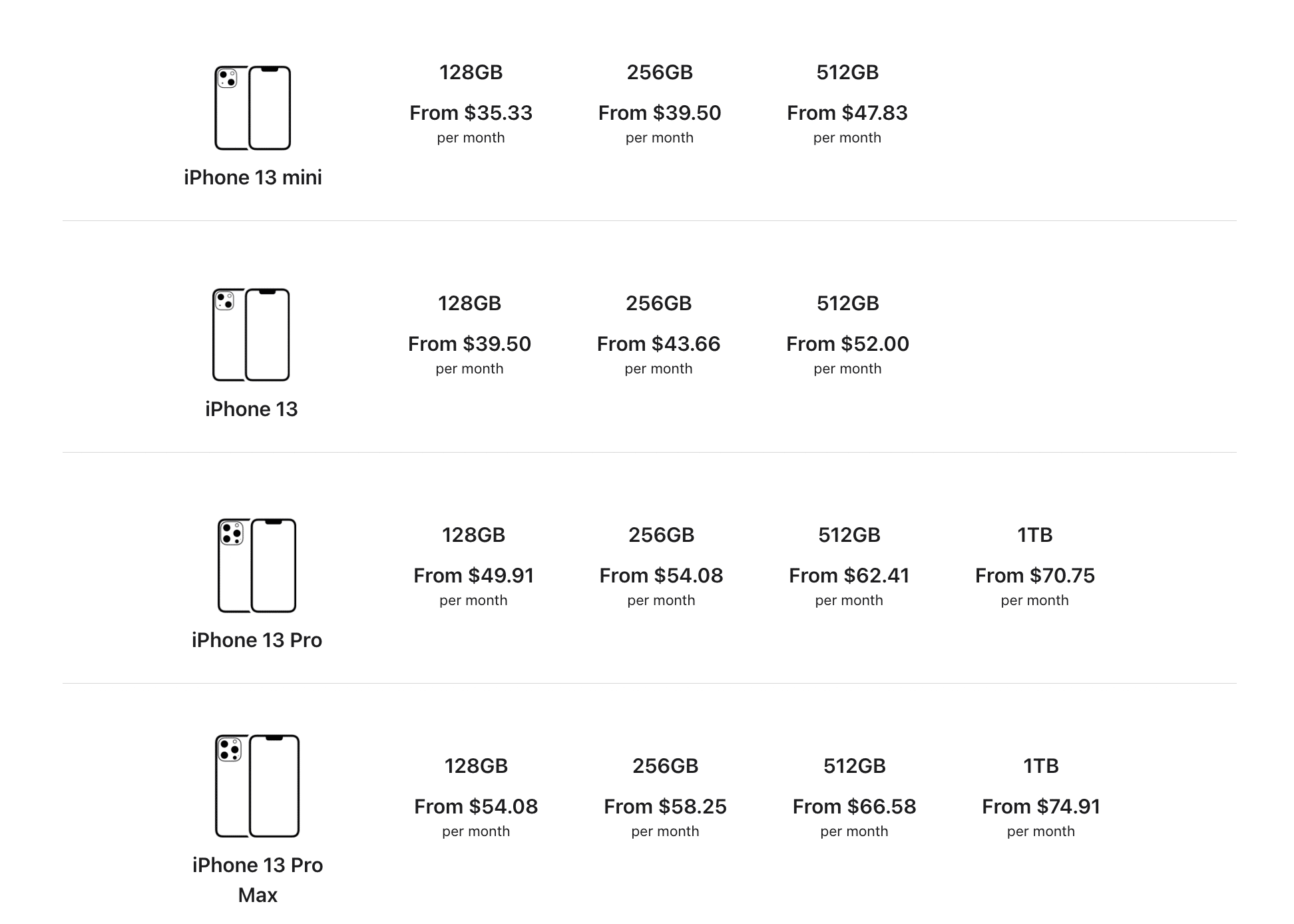 Iphone upgrade program