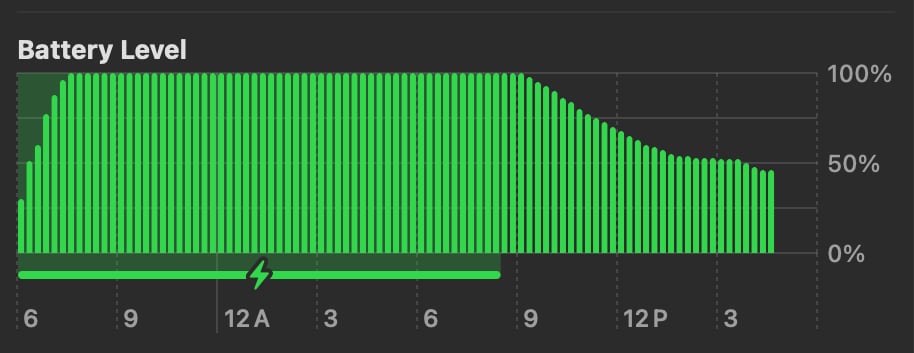 Battery level on Mac