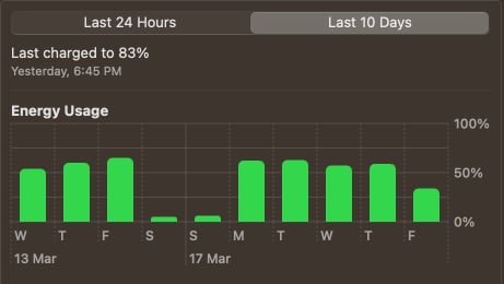 Last 10 days energy usage on Mac