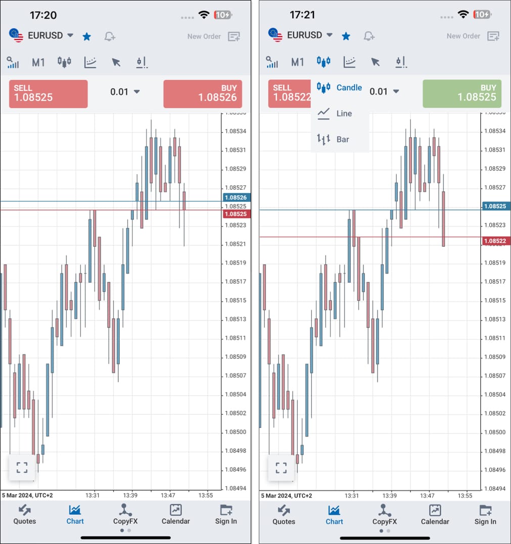 Live Charts of MobileTraderFX app for iPhone