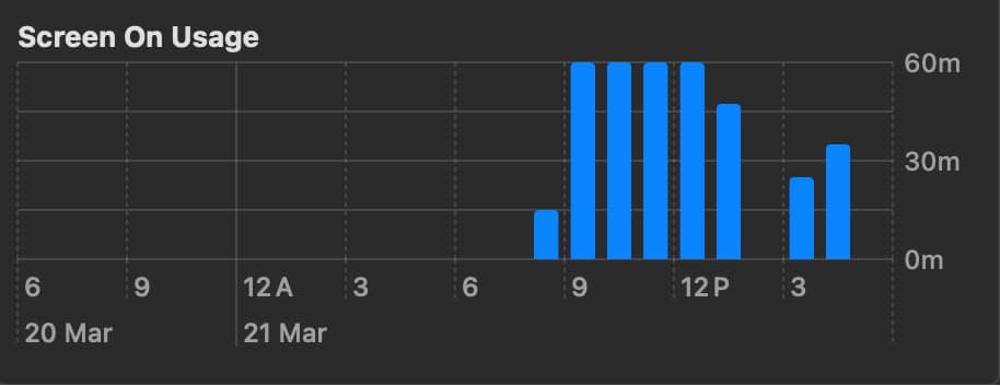 Screen on Usage on Mac