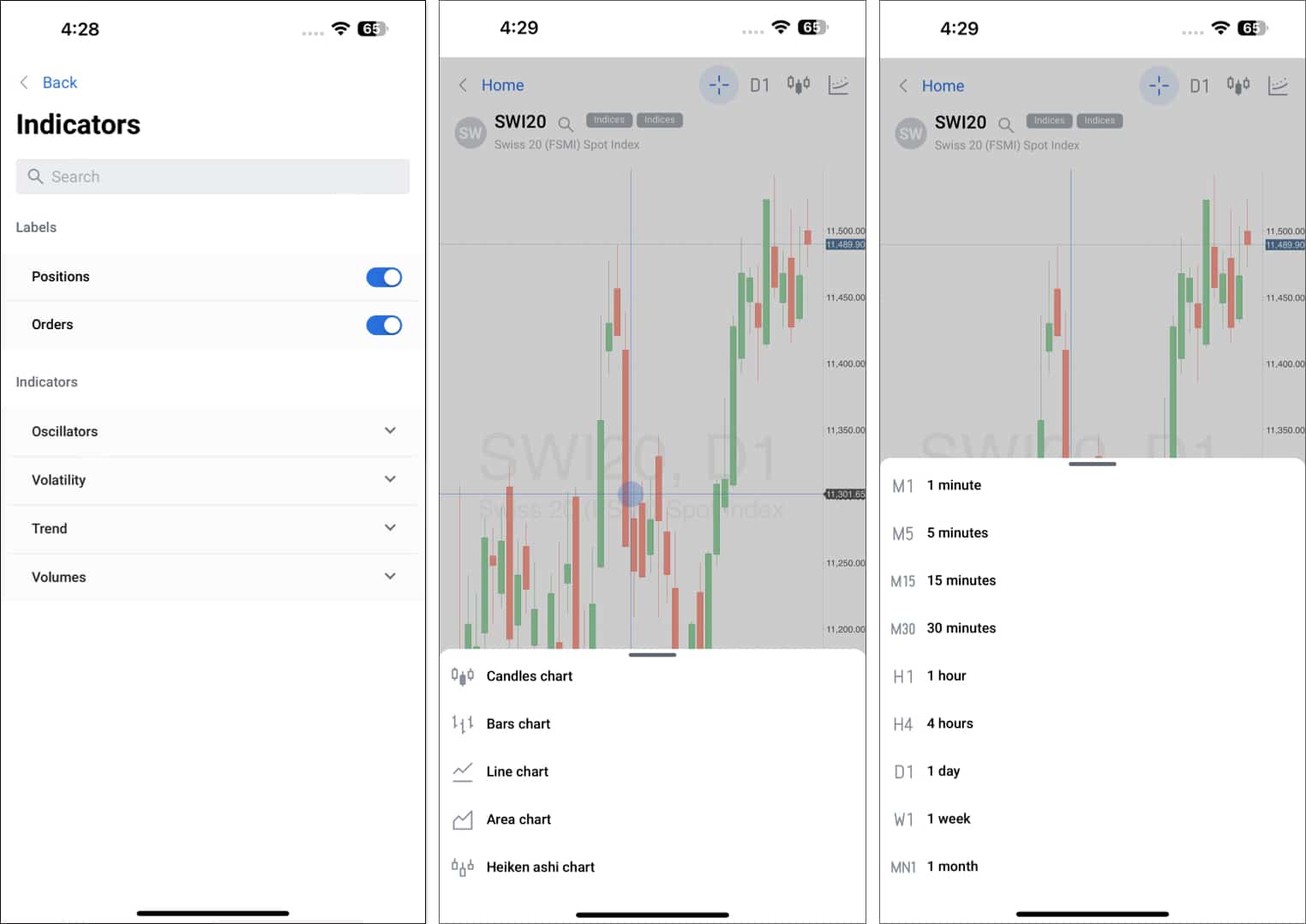 Tools of StocksTraders app for iPhone