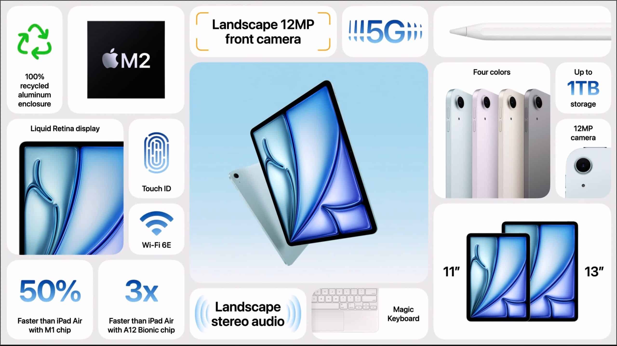 Upcoming Apple products in 2025 Whats next for Apple fans M2 ipad air
