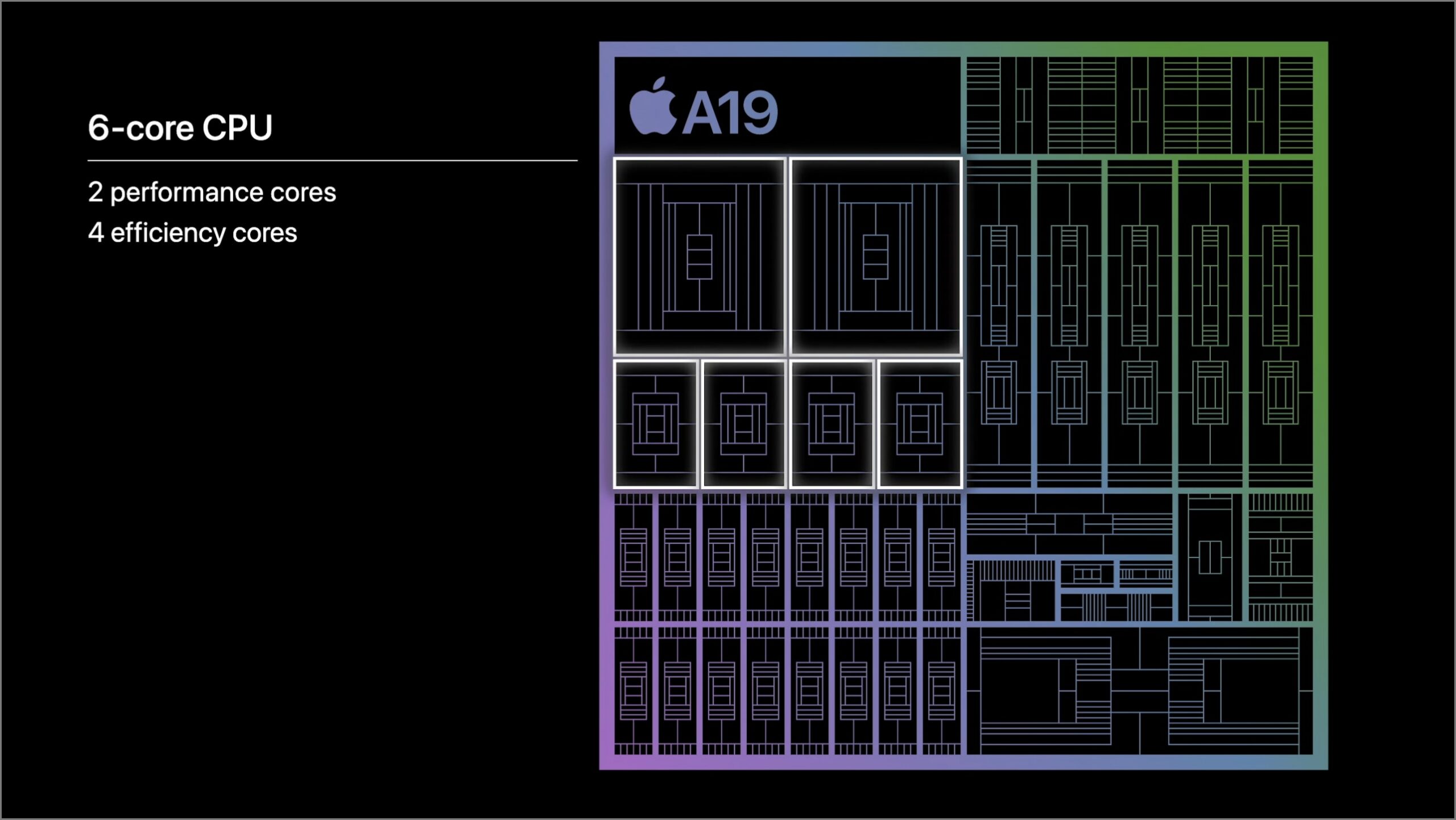 A19 chip cores