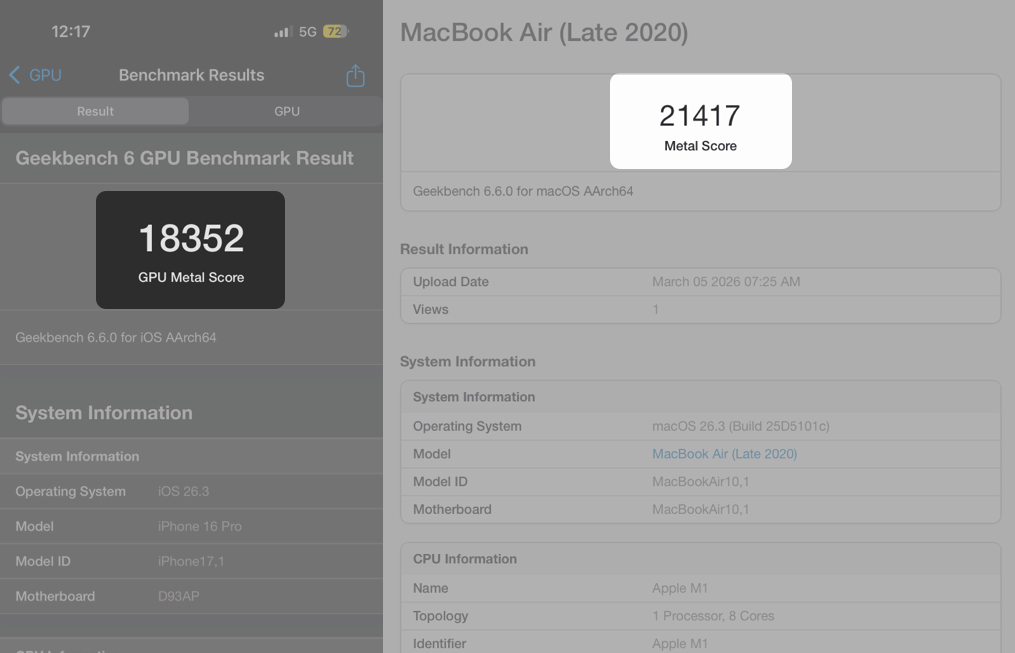 Apple A18 Pro vs M1- GPU Performance