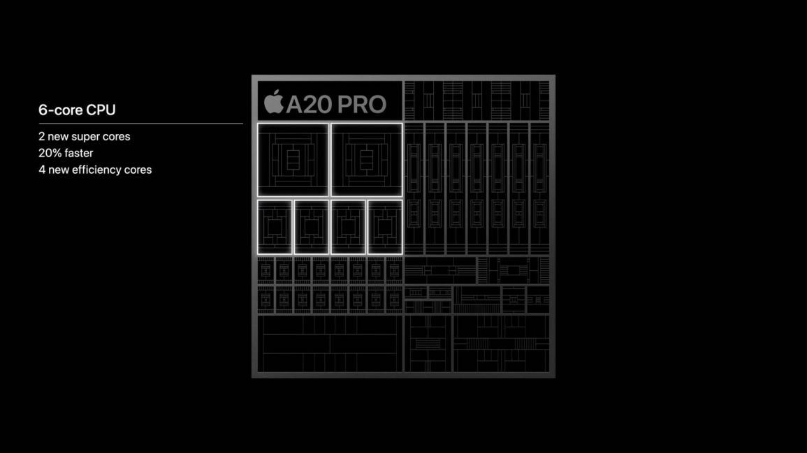 CPU performance A20 Prp